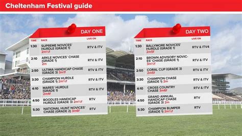 cheltenham 2023 race card|Cheltenham Festival 2023 guide: When is it, times, .
